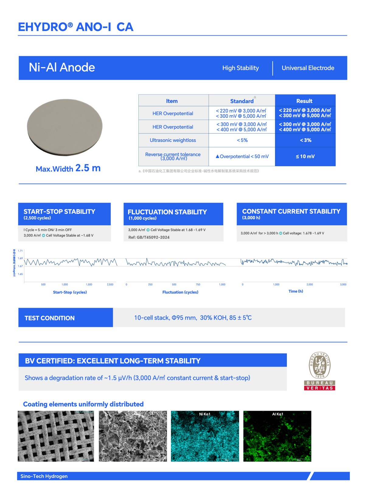 EHYDRO® ANO-I  CA 英文.jpg