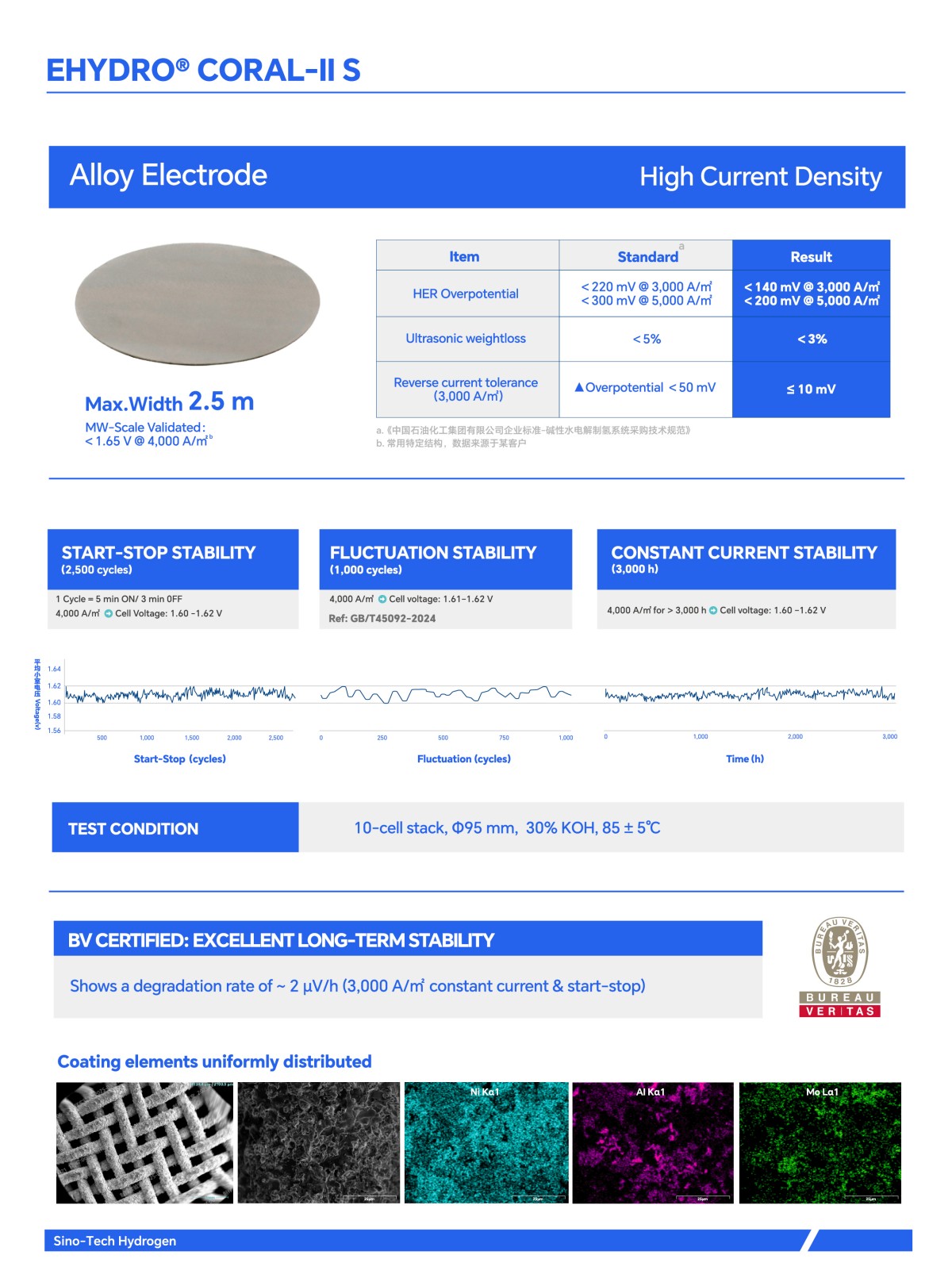 EHYDRO® Coral-II S 英文.jpg
